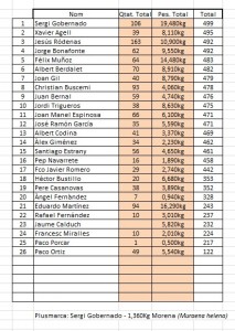 Classificació_final_campionat_mar-costa_2017