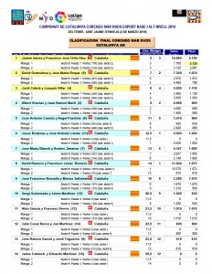 Campionat_de_Catalunya_Suret-Duos_2019_Deltebre_classificació_AN_(www.societatpescadorsbarcelona.com)