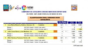Campionat_de_Catalunya_Suret-Duos_2019_Deltebre_classificació_EB_(www.societatpescadorsbarcelona.com)