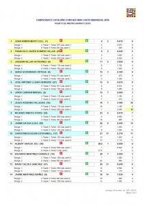 campionat_Catalunya_suret_2019_06_(www.societatpescadorsbarcelona.com)