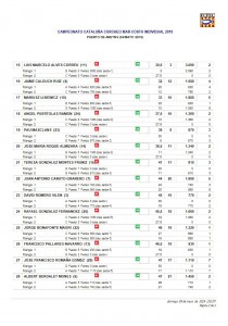 campionat_Catalunya_suret_2019_07_(www.societatpescadorsbarcelona.com)